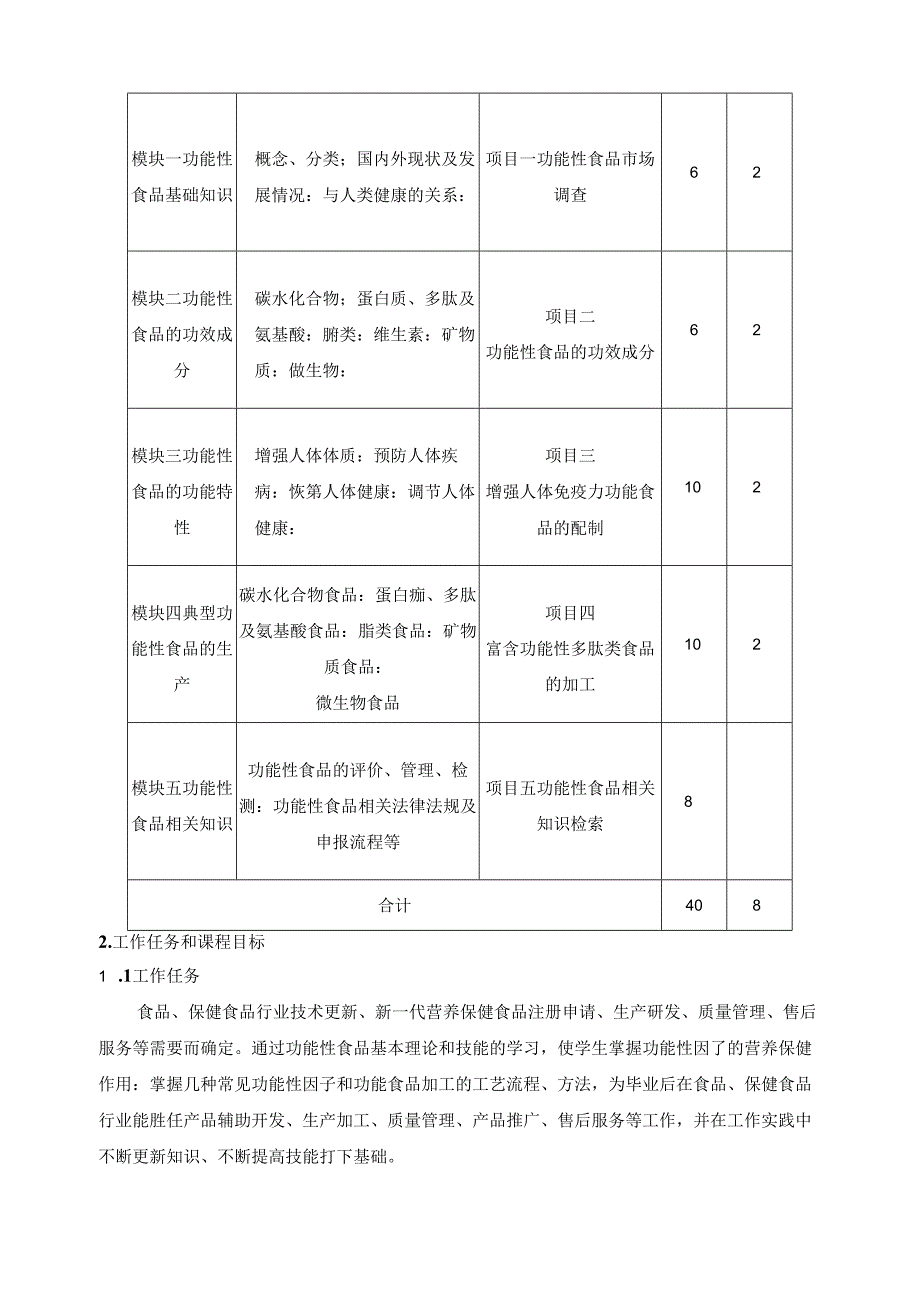 《功能性食品》课程标准.docx_第2页