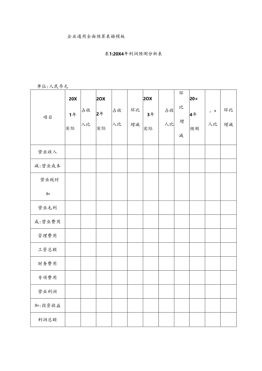 企业通用全面预算表格模板.docx_第1页