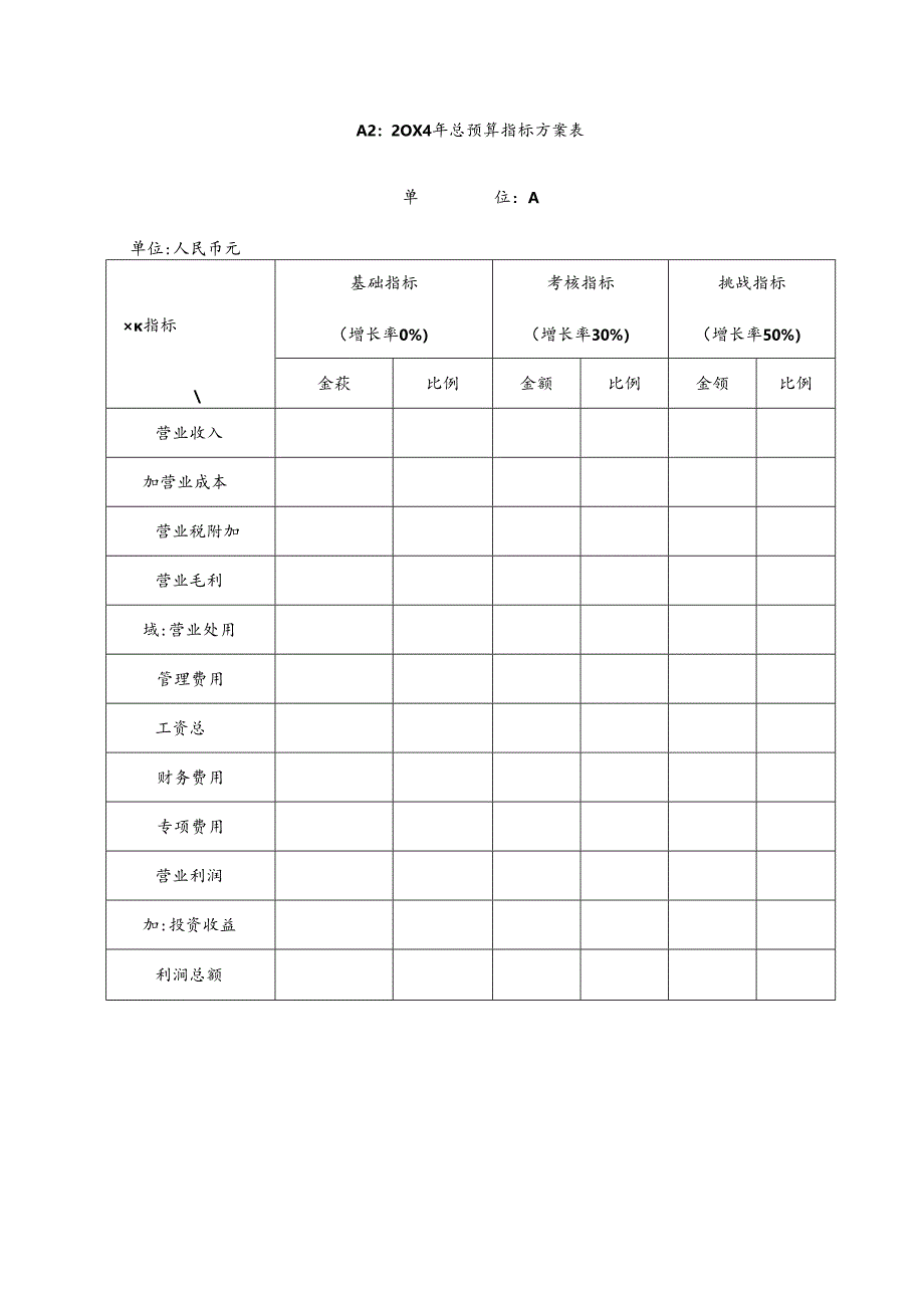 企业通用全面预算表格模板.docx_第2页