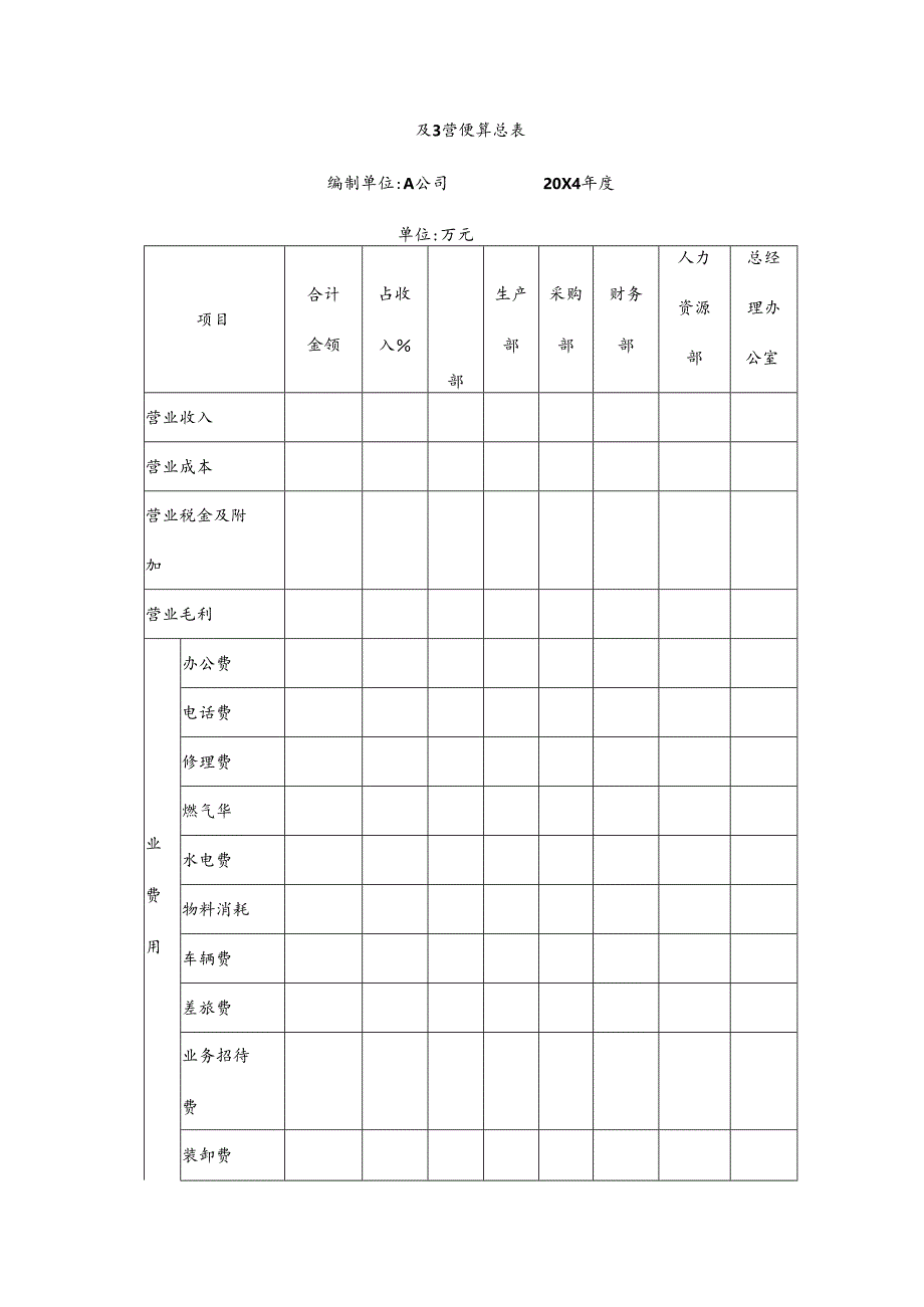 企业通用全面预算表格模板.docx_第3页