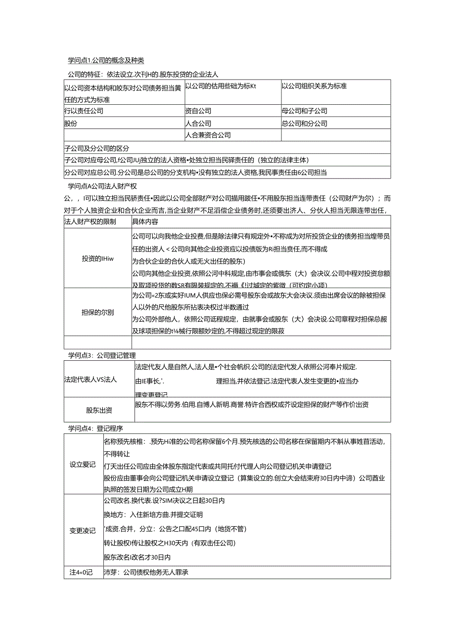 公司法律制度重要知识点汇集.docx_第1页