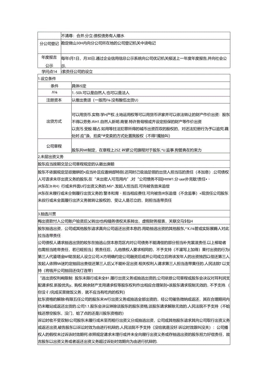 公司法律制度重要知识点汇集.docx_第2页