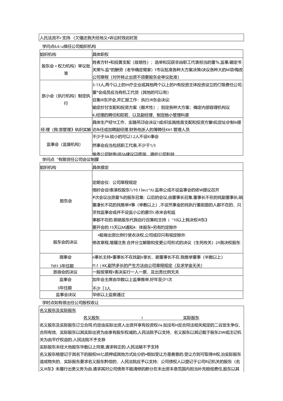 公司法律制度重要知识点汇集.docx_第3页