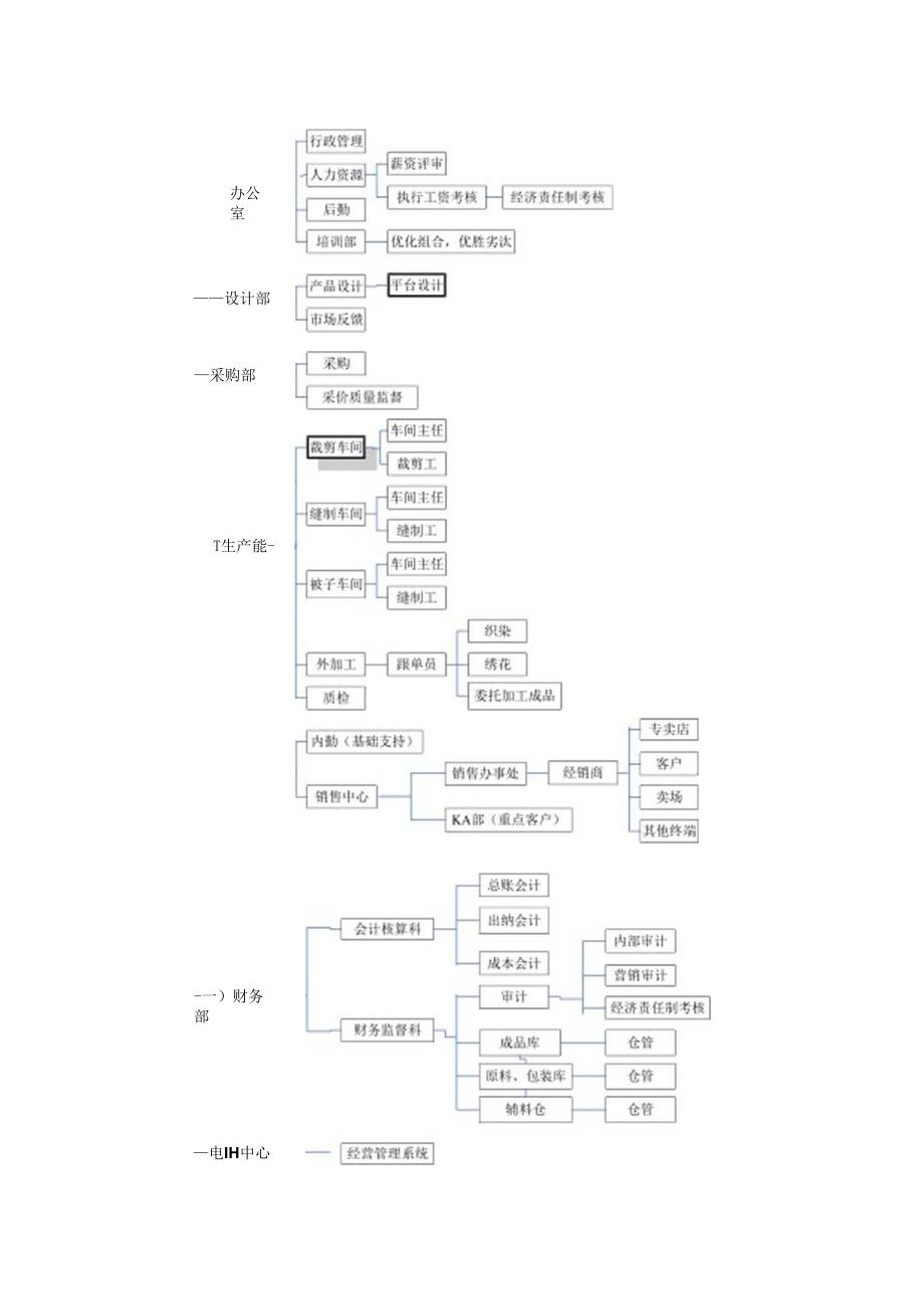 公司经营管理策划(DOC).docx_第2页