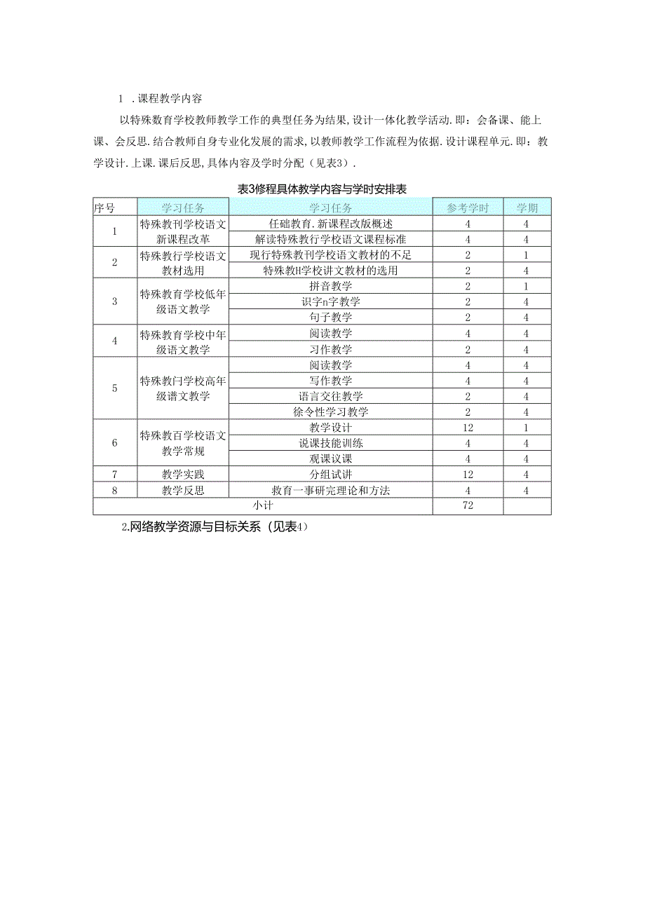 《特殊学校教学法》课程在线教学标准（规范）.docx_第2页