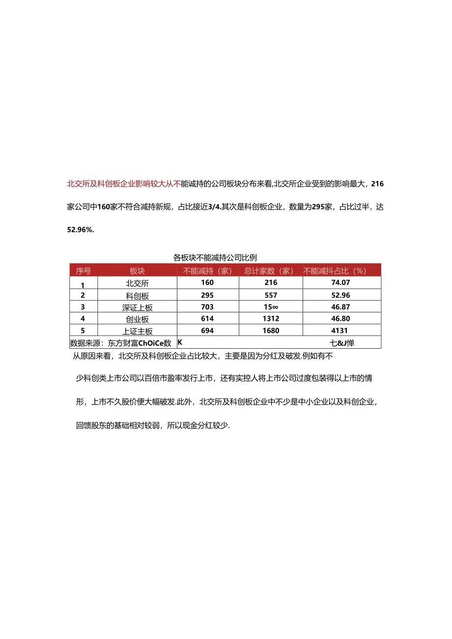 一文解读减持新规对A股生态影响.docx_第2页