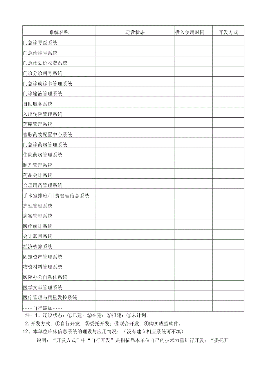 中医医院信息化现状调查表.docx_第3页