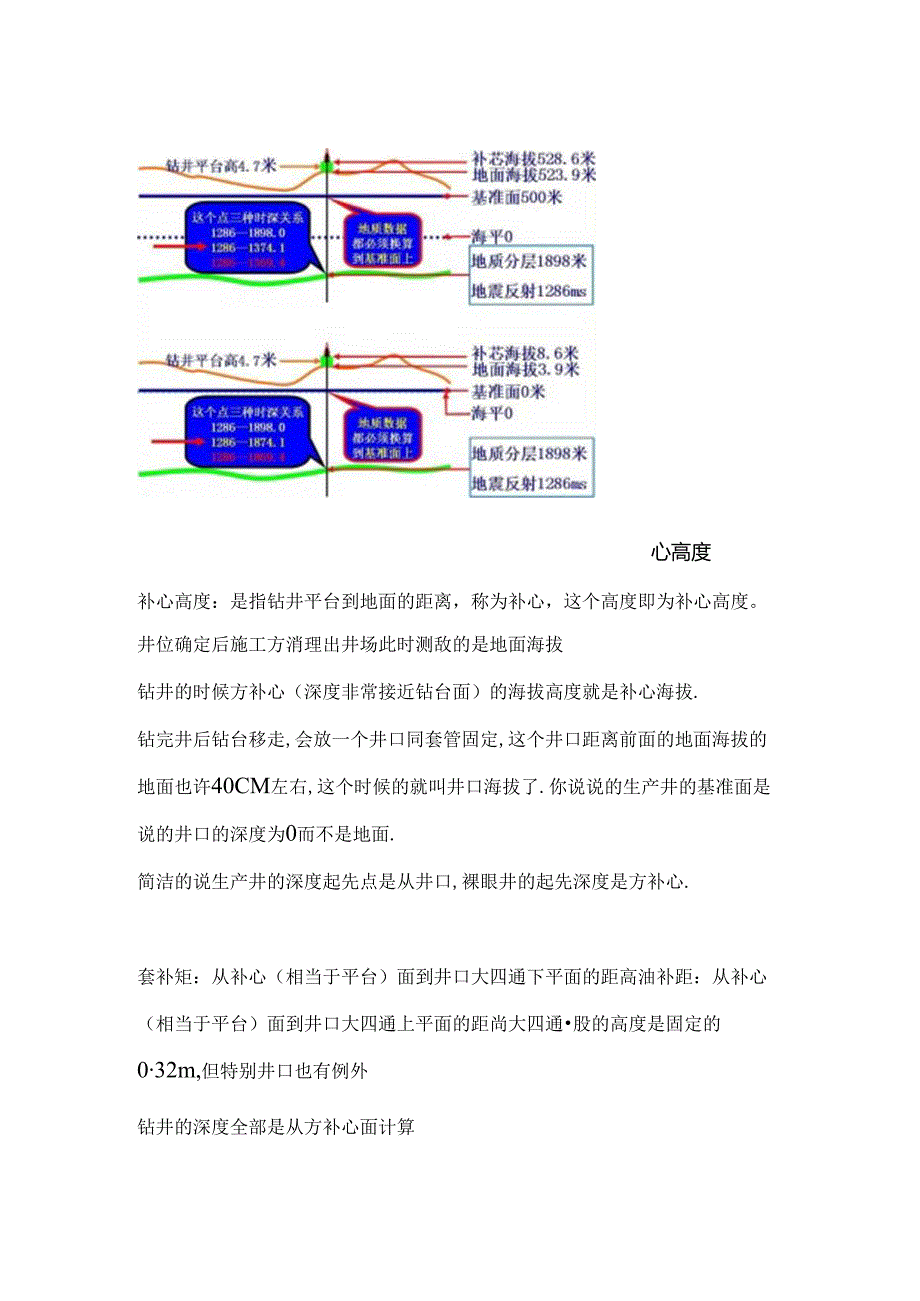 什么是补心高度(非常全面).docx_第3页