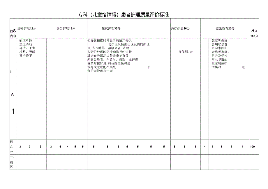 专科（儿童绪障碍）患者护理质量评价标准.docx_第1页