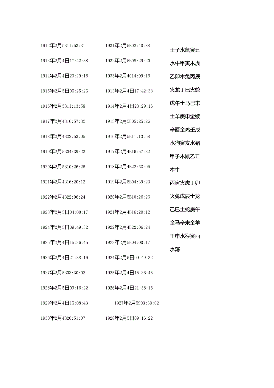 六十甲子生肖干支年对照表.docx_第3页