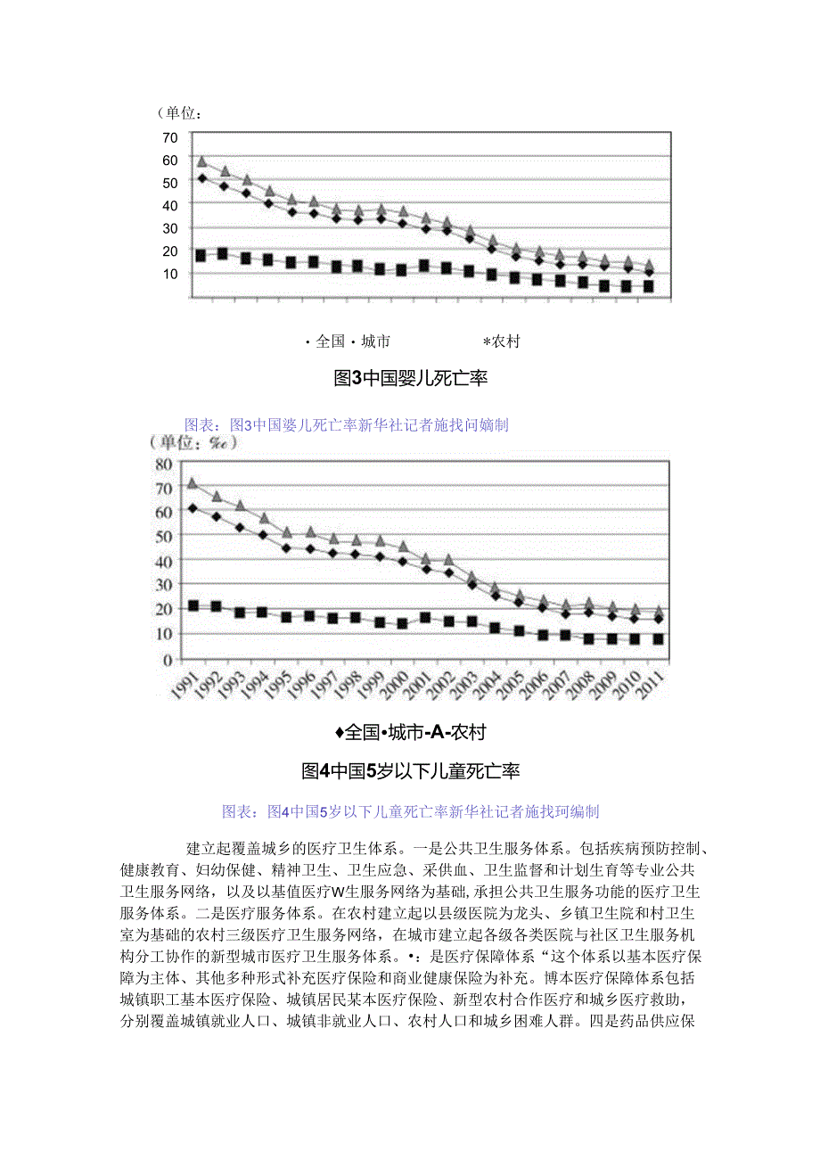 《中国的医疗卫生事业》白皮书公开课教案教学设计课件资料.docx_第3页