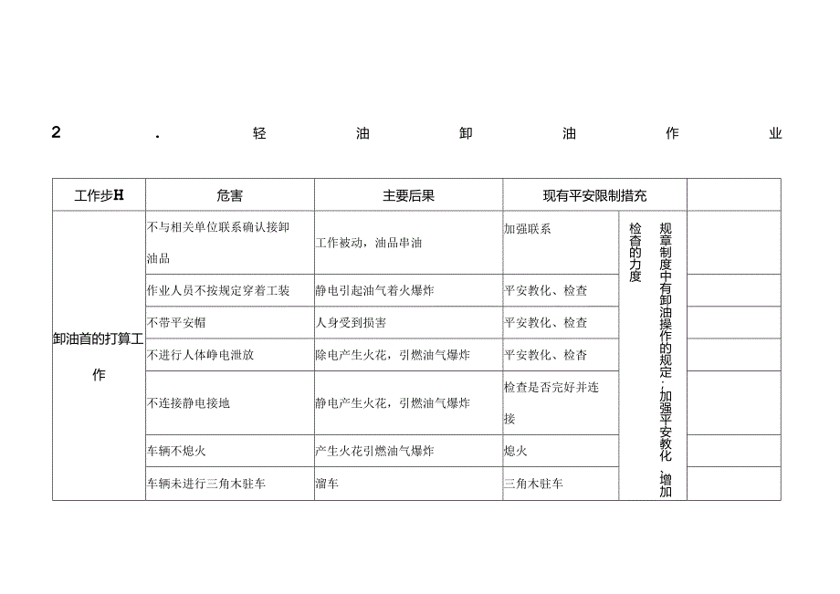 加油站主要危害因素和采取的防范措施.docx_第1页