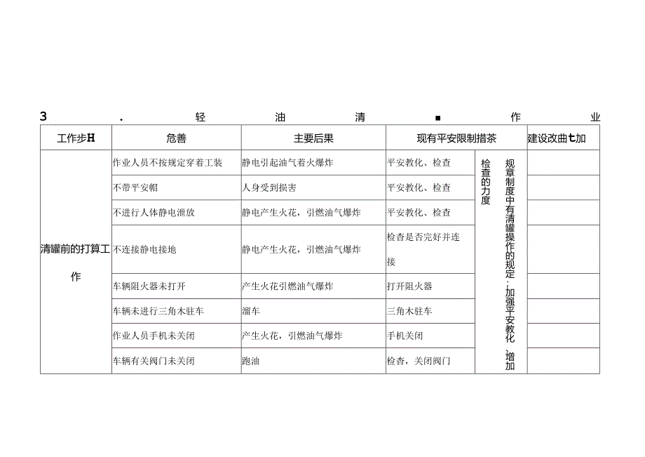 加油站主要危害因素和采取的防范措施.docx_第2页