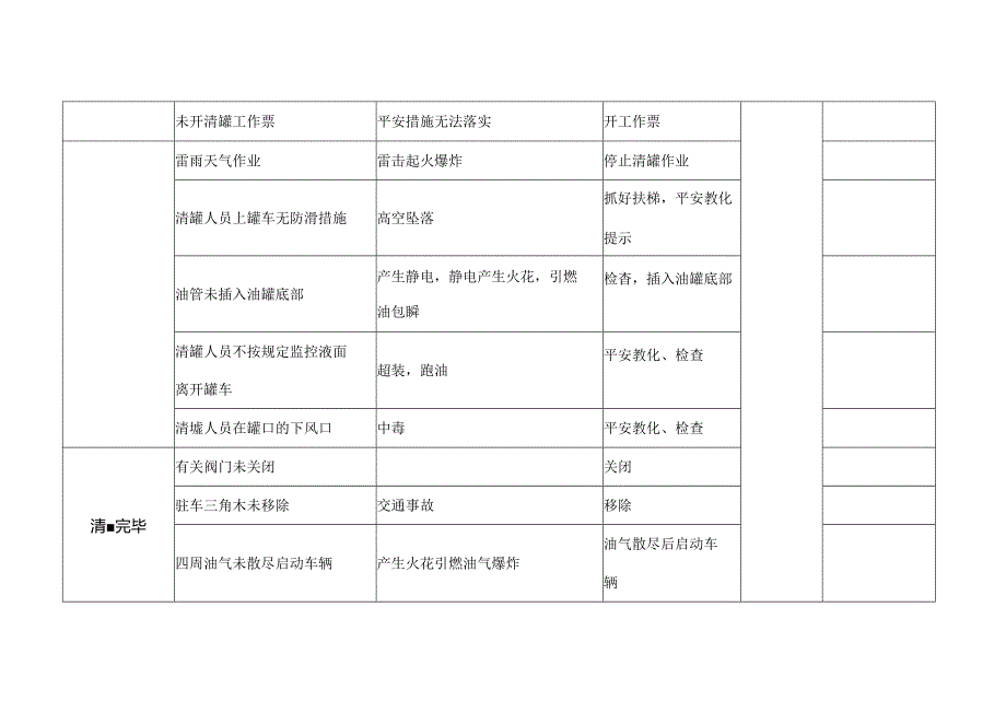 加油站主要危害因素和采取的防范措施.docx_第3页