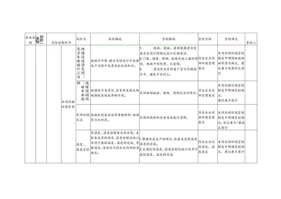 食品安全风险管控清单其他水产品生产2024.docx_第2页