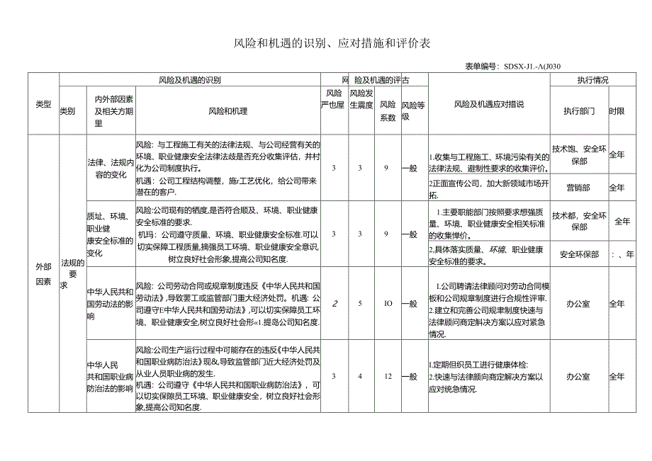 风险和机遇的识别、应对措施和评价表.docx_第1页