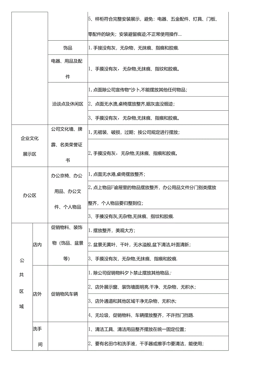 家具建材门窗全屋定制整装商场门店办公室卫生管理制度.docx_第3页