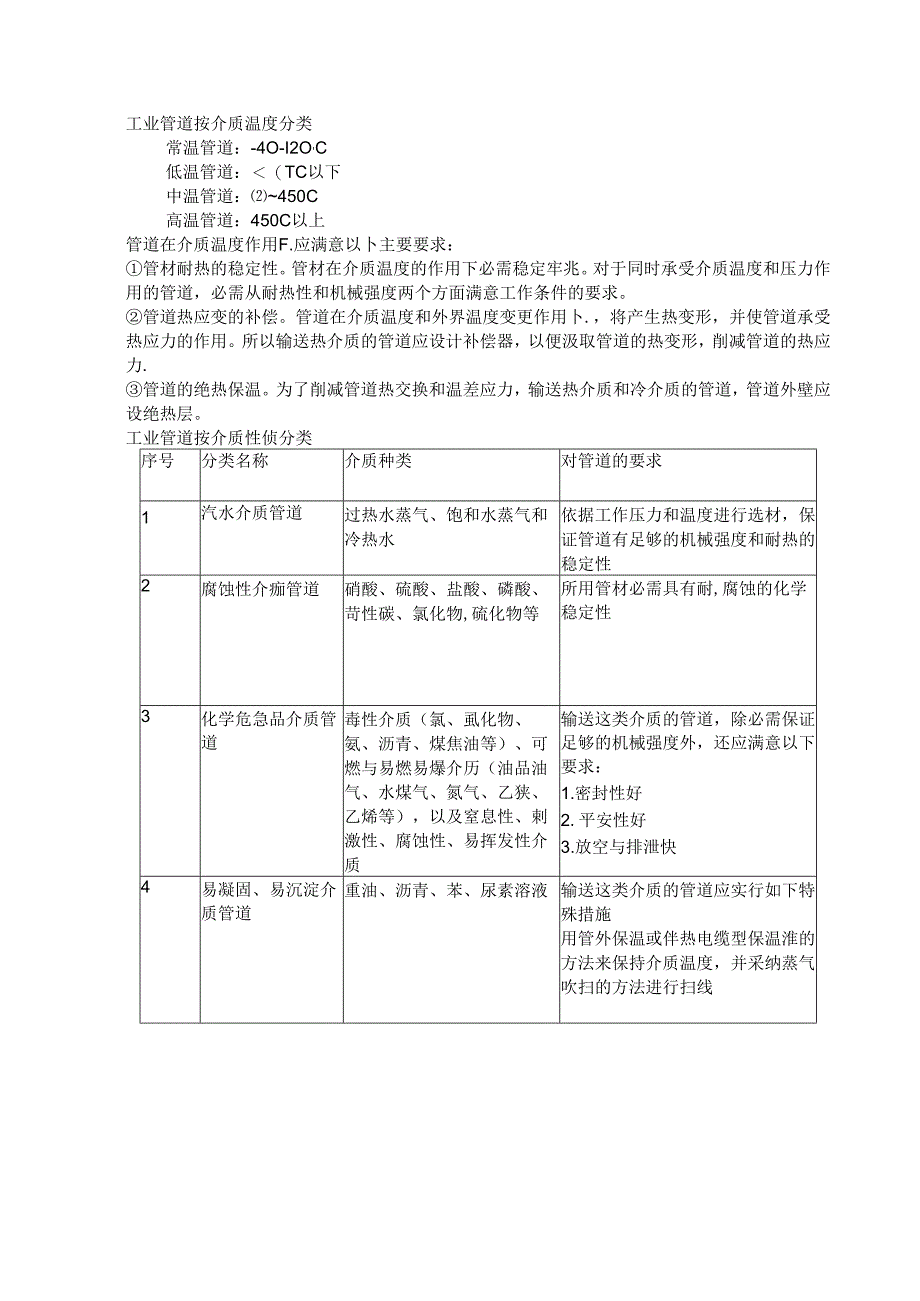 化工管道基础知识...docx_第2页