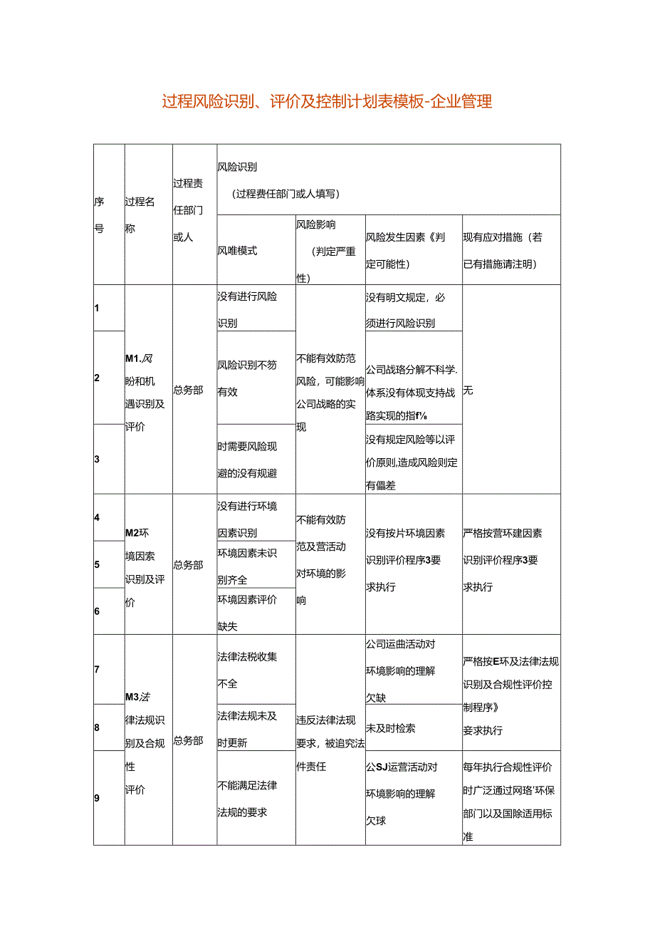 过程风险识别、评价及控制计划表模板-企业管理.docx_第1页