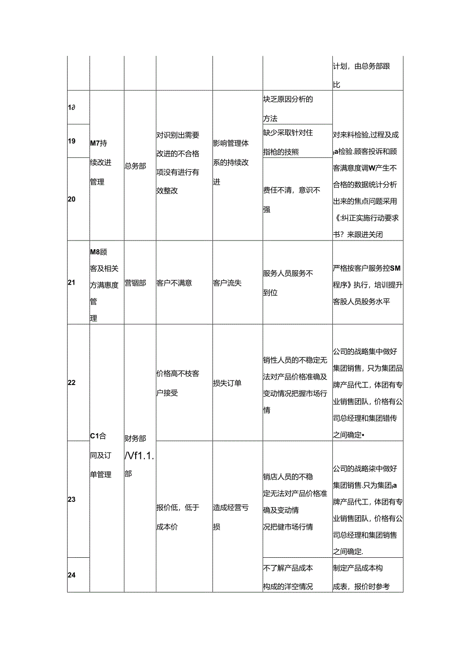 过程风险识别、评价及控制计划表模板-企业管理.docx_第3页