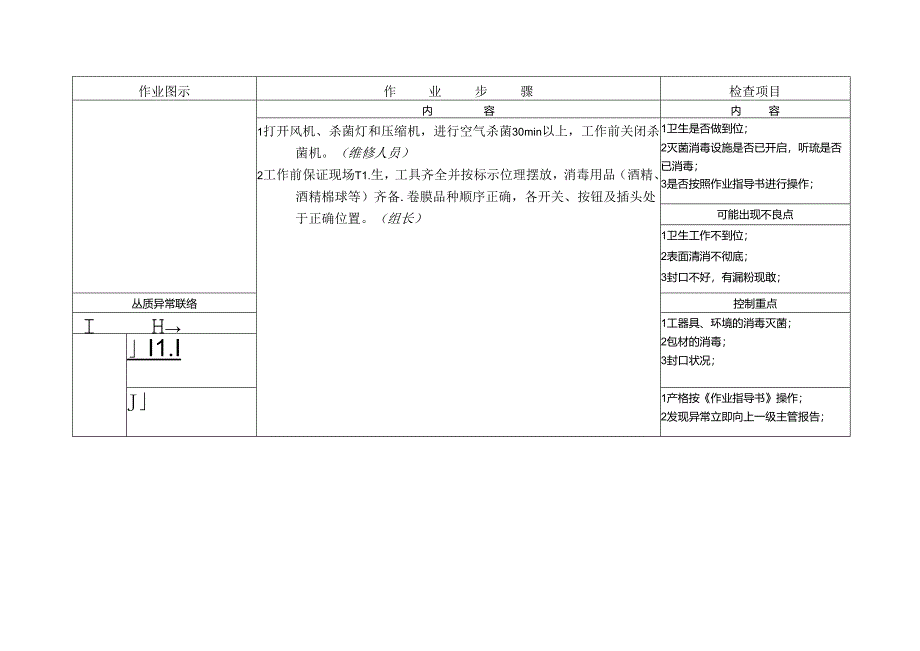 标准化作业指导书(SOP)模板.docx_第1页