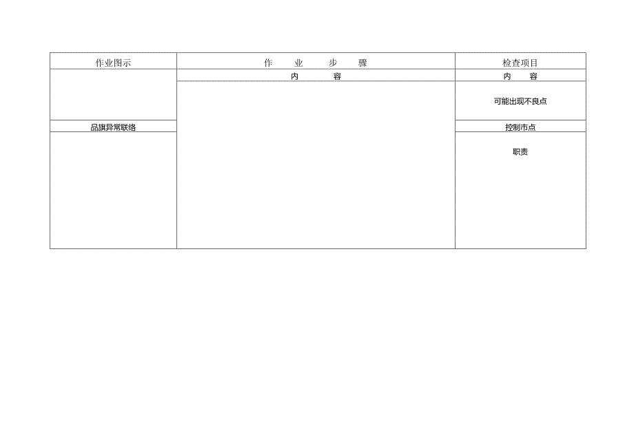 标准化作业指导书(SOP)模板.docx_第2页