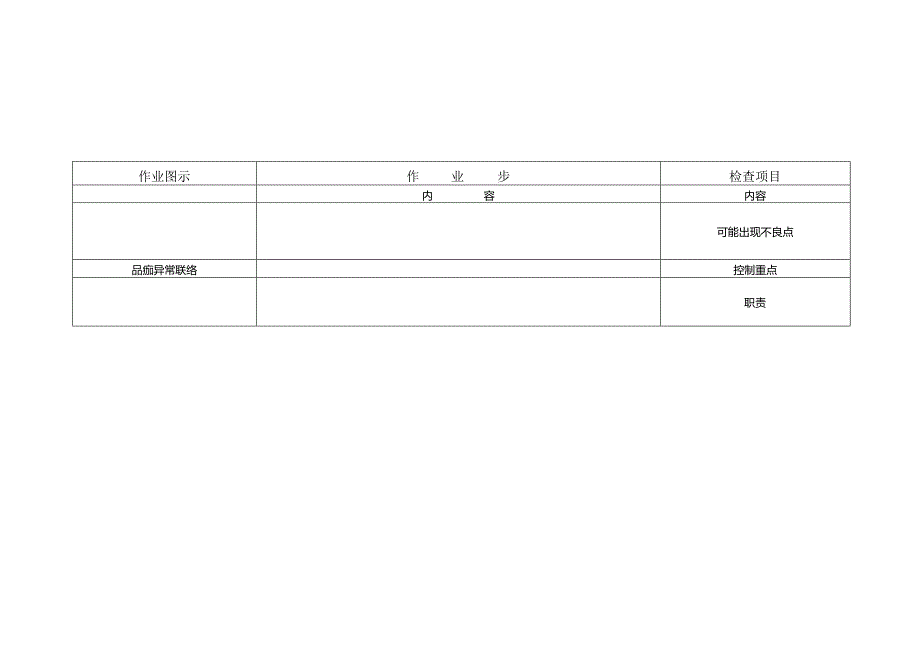 标准化作业指导书(SOP)模板.docx_第3页