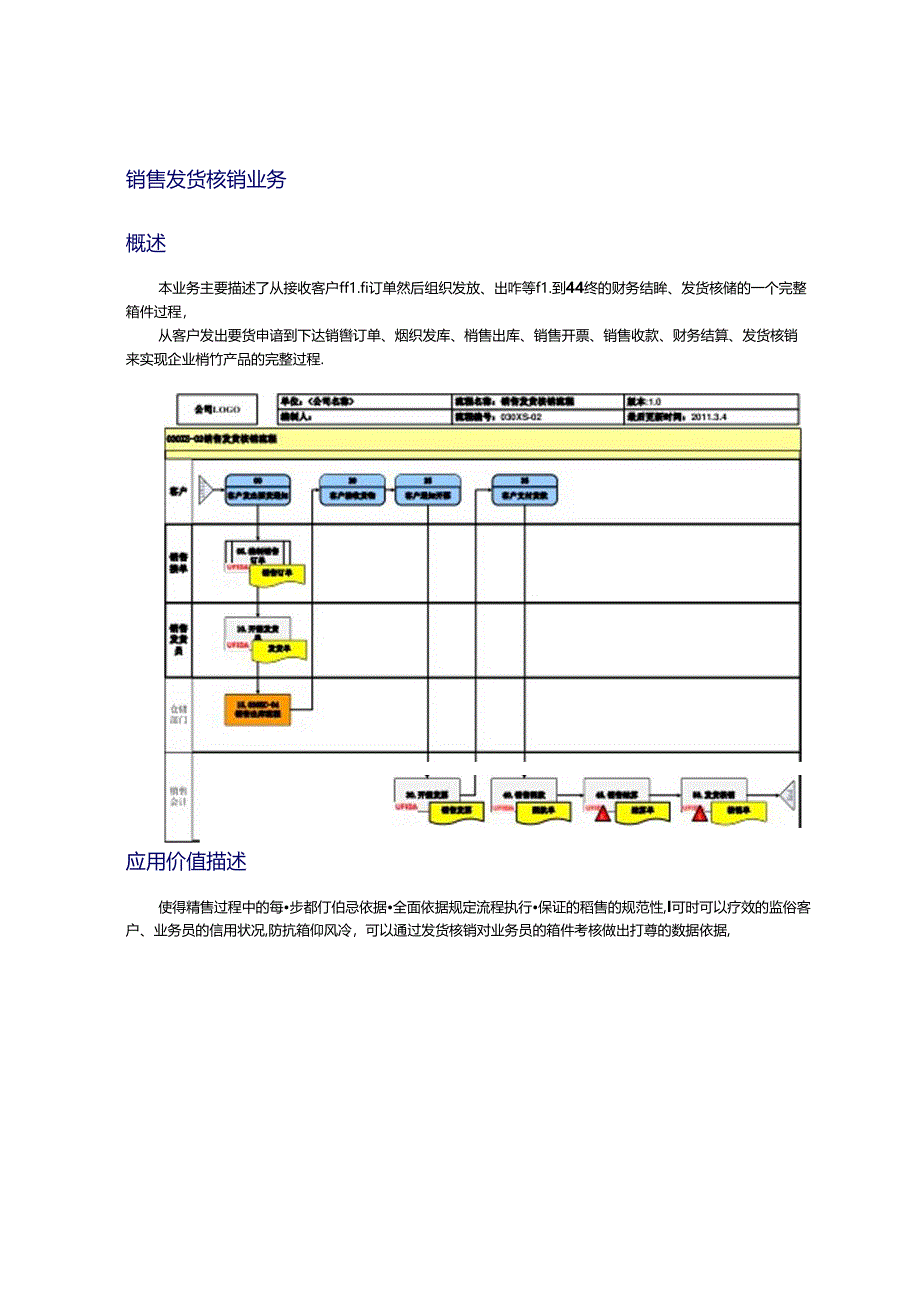 化工制药等行业业务场景的介绍.docx_第2页