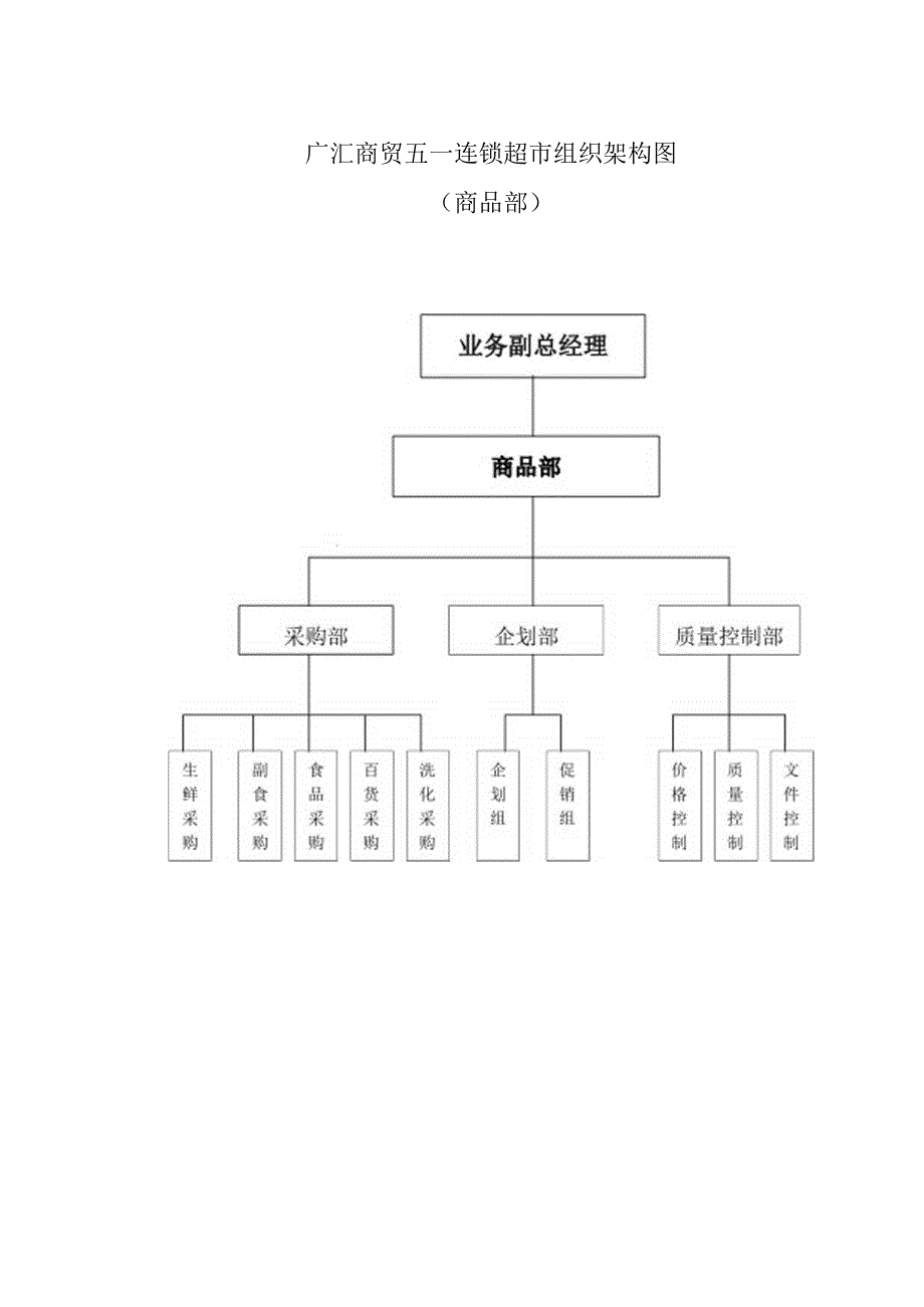 015.广x商贸五一连锁大型超市采购管理手册--全套文件(DOC 51).docx_第2页