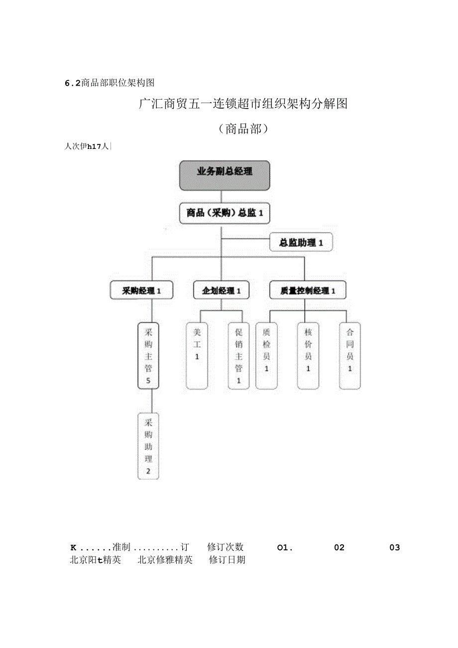 015.广x商贸五一连锁大型超市采购管理手册--全套文件(DOC 51).docx_第3页