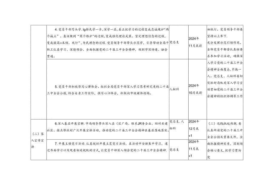 2024年党支部学习宣传贯彻党的二十届三中公报精神计划表.docx_第2页