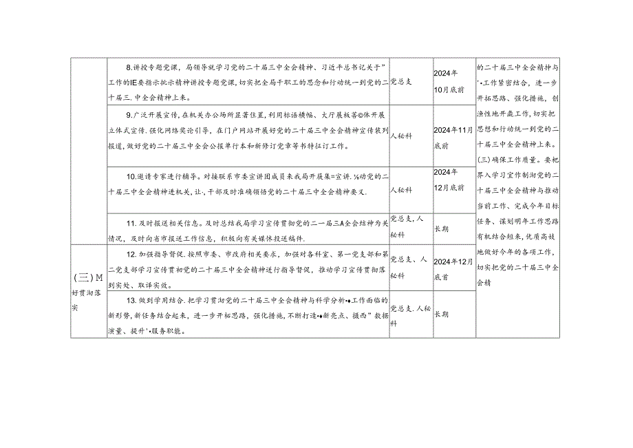 2024年党支部学习宣传贯彻党的二十届三中公报精神计划表.docx_第3页