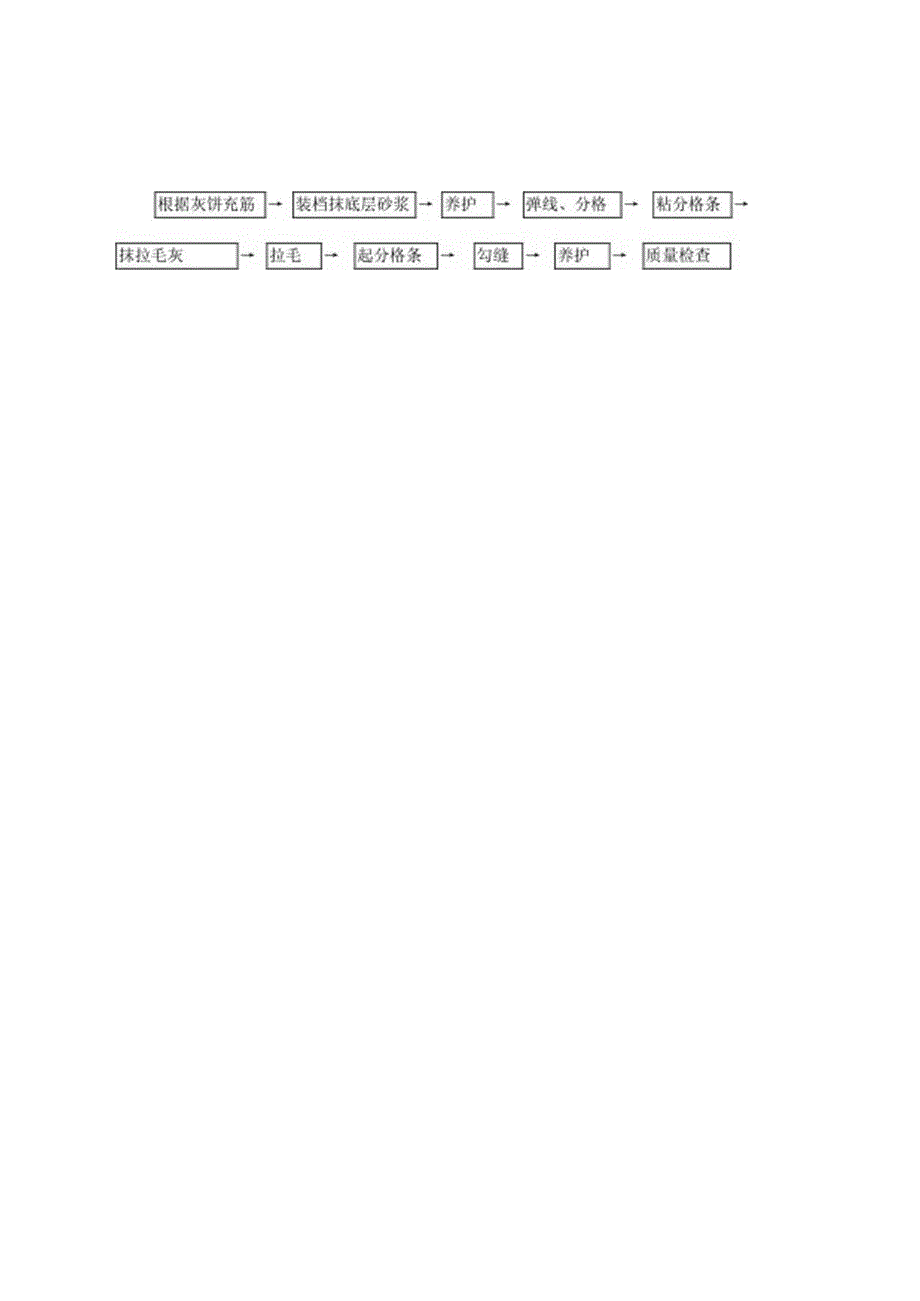 墙面拉毛施工技术交底.docx_第2页