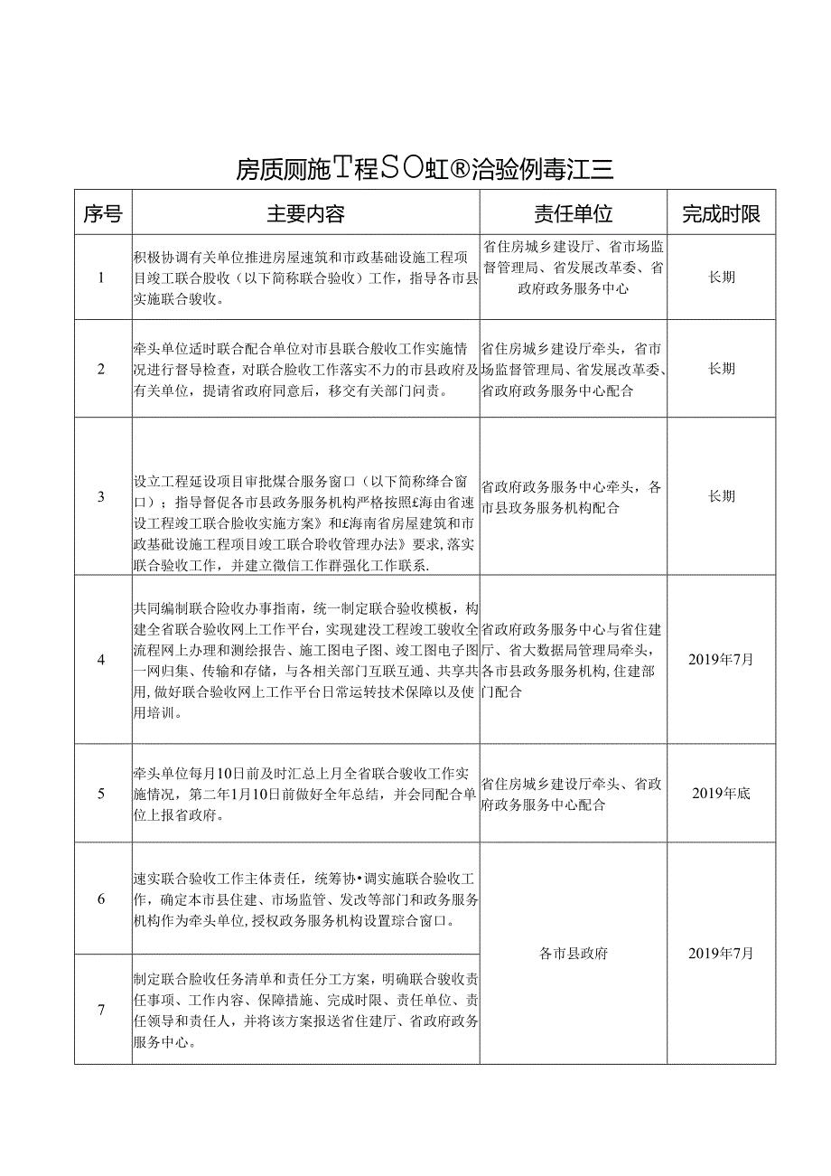 海南省住房和城乡建设厅.docx_第1页