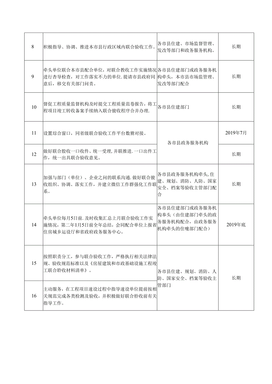 海南省住房和城乡建设厅.docx_第2页