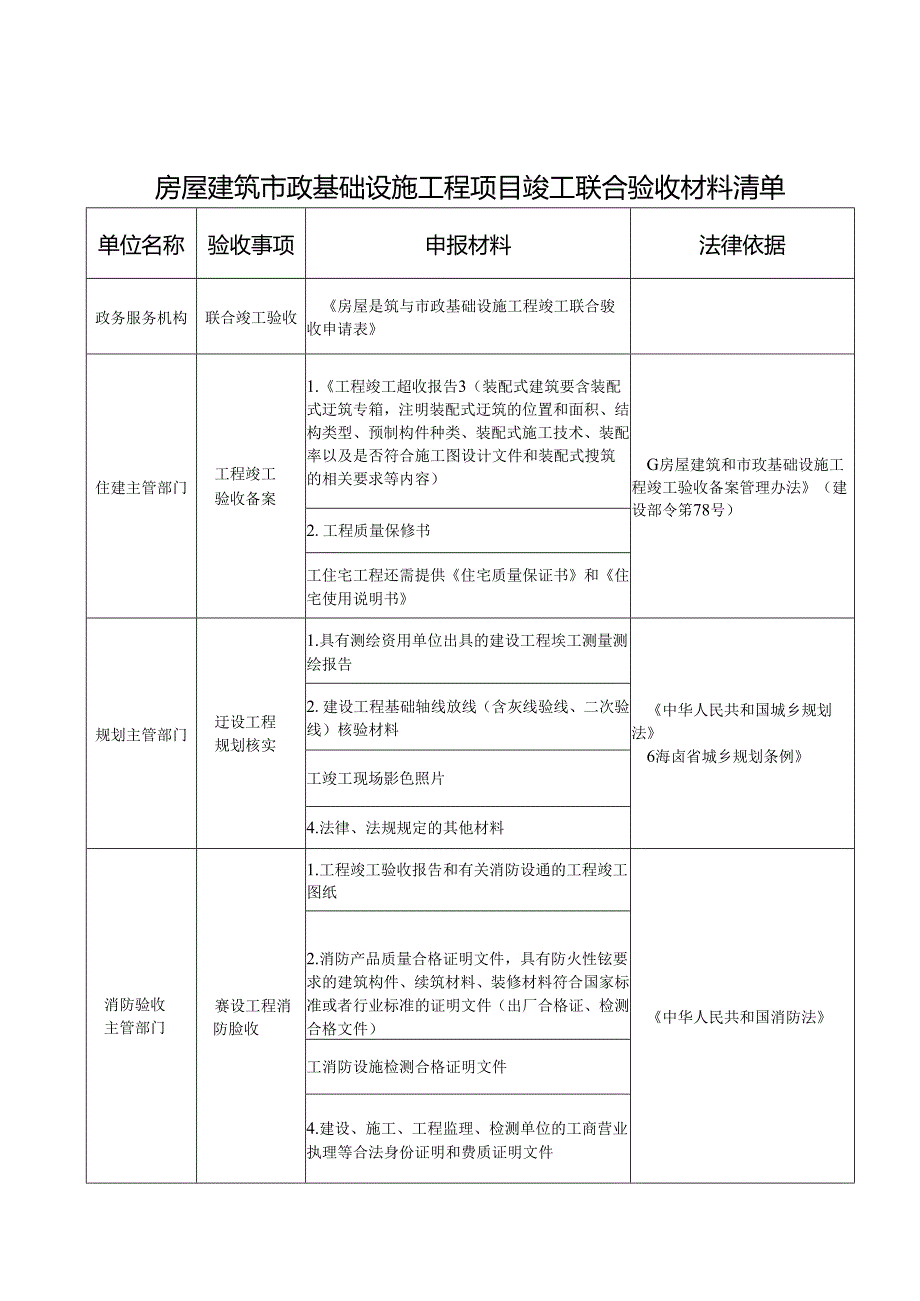 海南省住房和城乡建设厅.docx_第3页