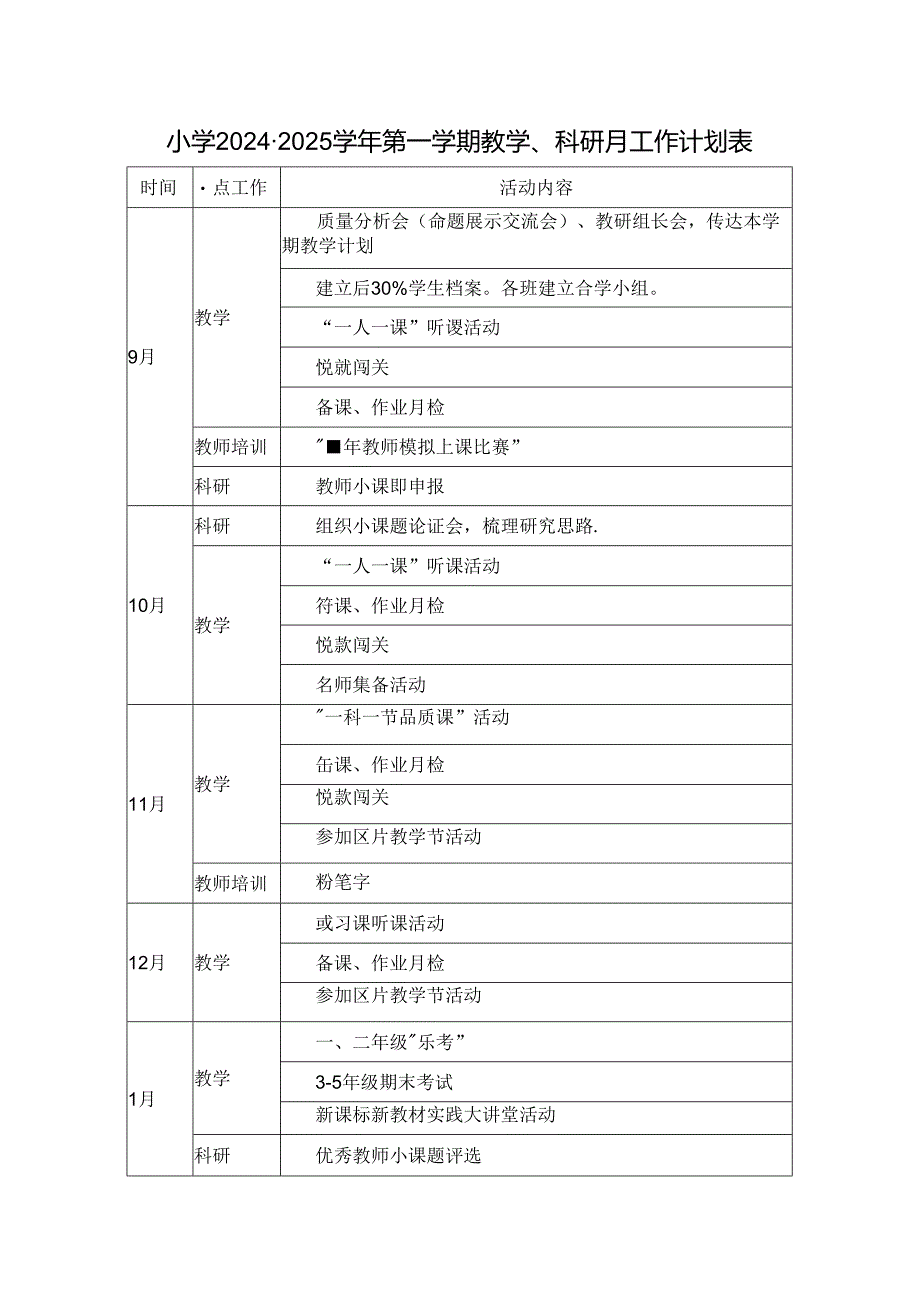 小学2024-2025学年第一学期教学、科研月工作计划表.docx_第1页