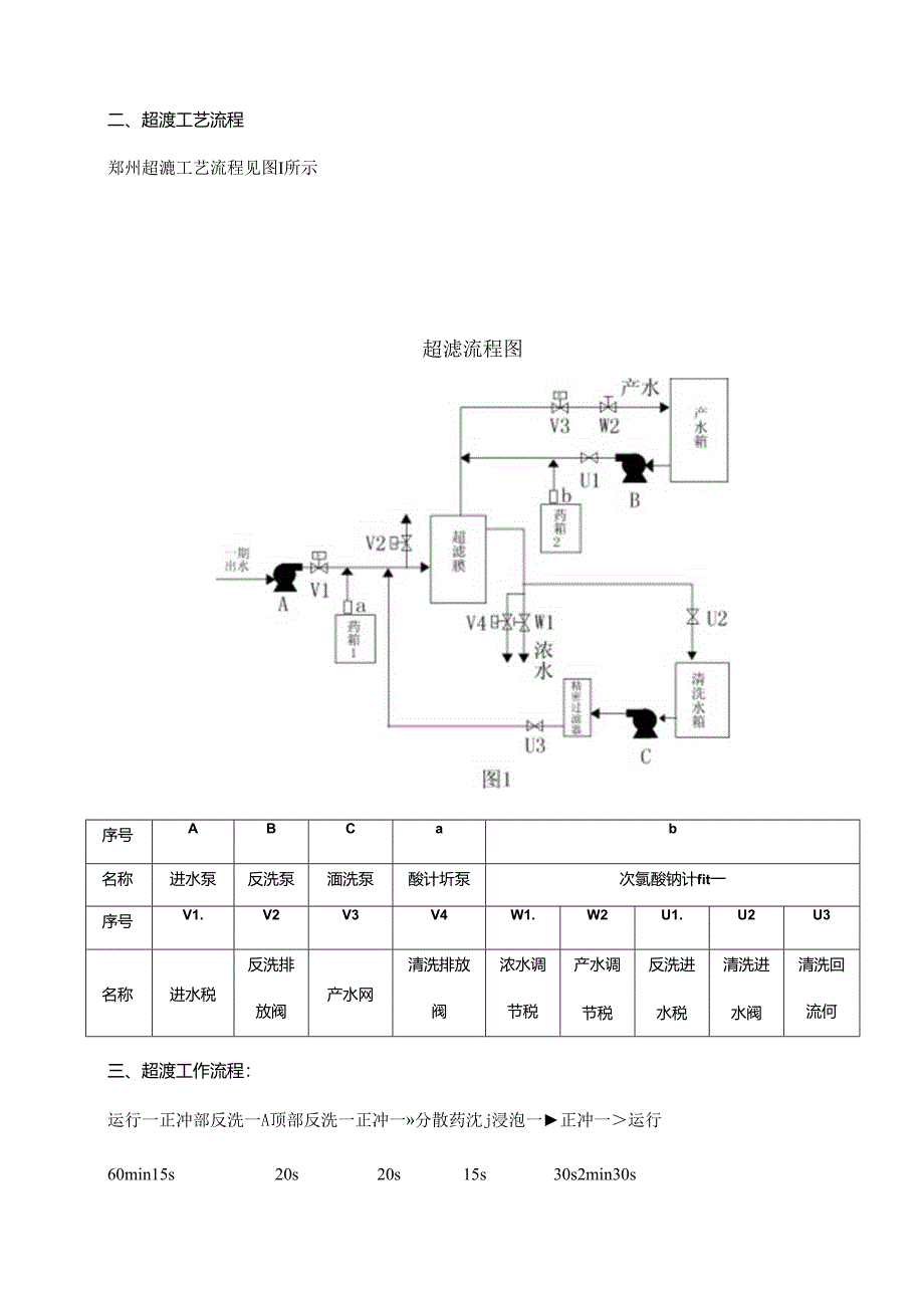 超滤操作手册.docx_第2页