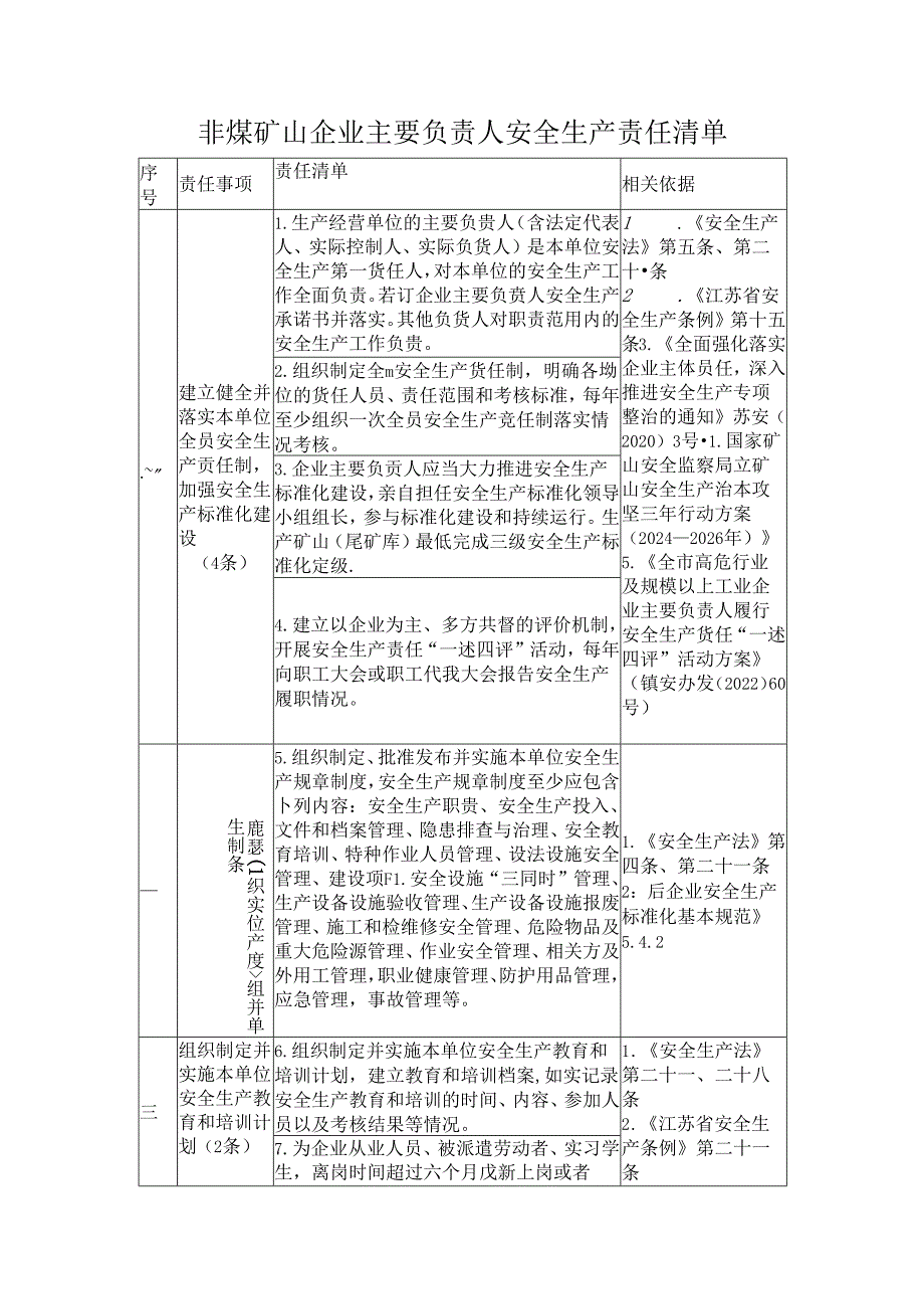 非煤矿山企业主要负责人安全生产责任清单.docx_第1页