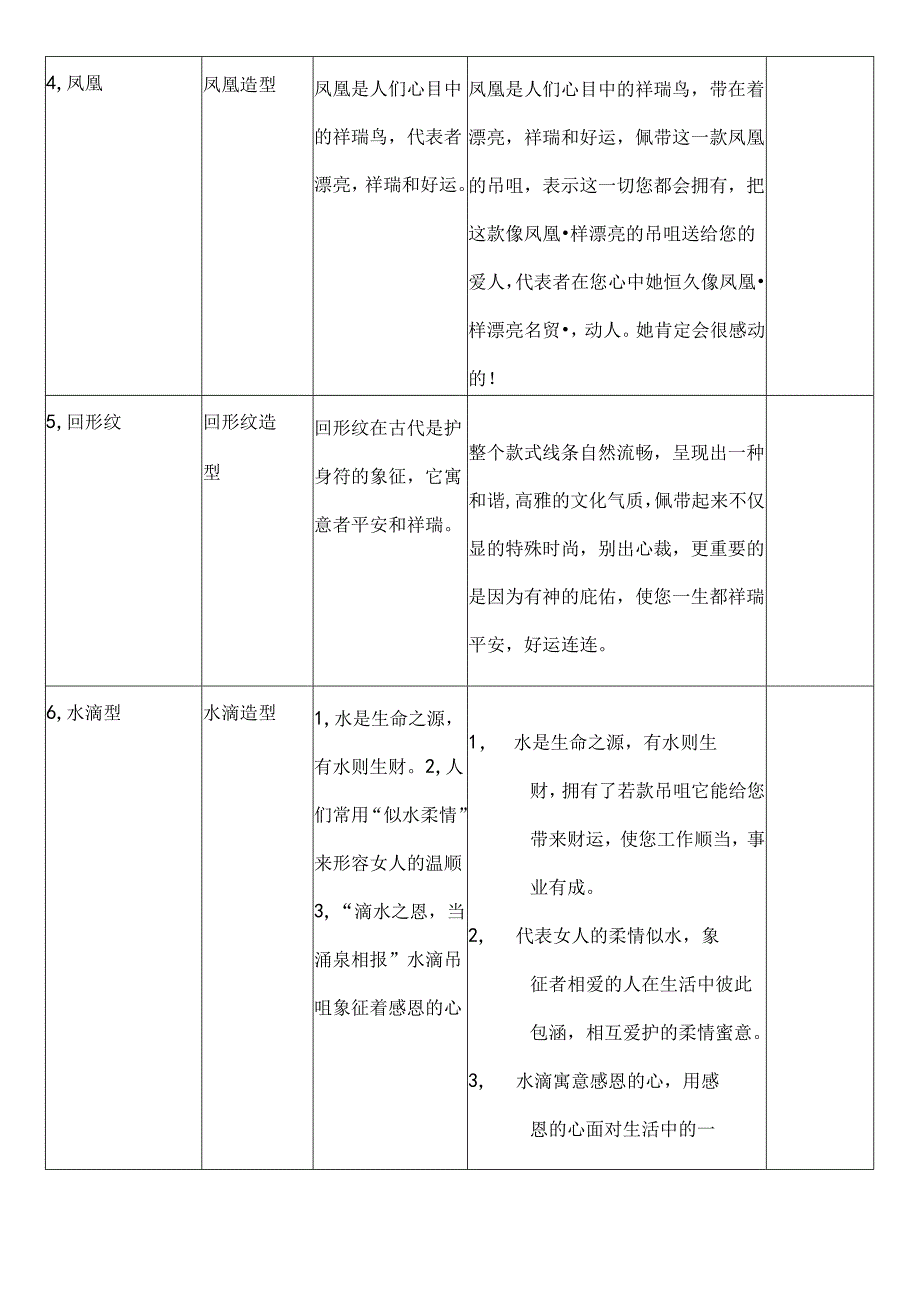 各种造型设计寓意话术话术参考.docx_第2页