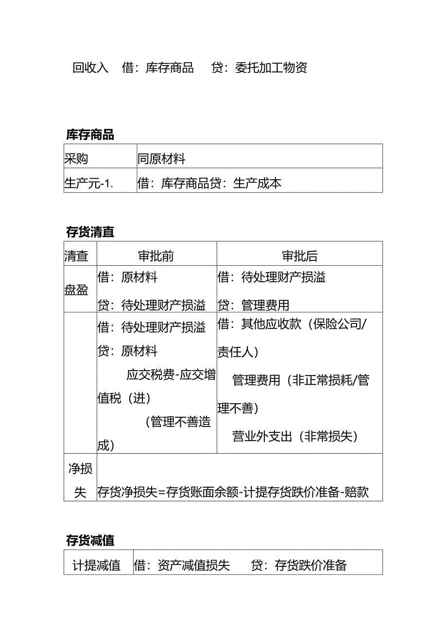 做账实操-低值易耗品、存货减值的会计处理分录.docx_第2页