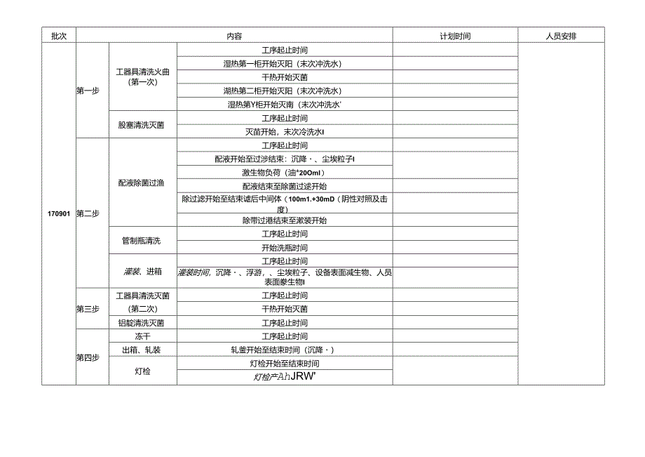 综合制剂车间冻干粉针剂生产线培养基生产时间计划表.docx_第1页