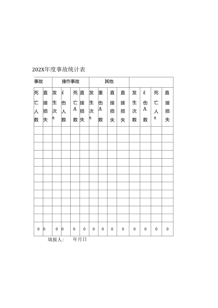 XX化工新材料有限公司202X年度事故统计表（2024年）.docx_第1页