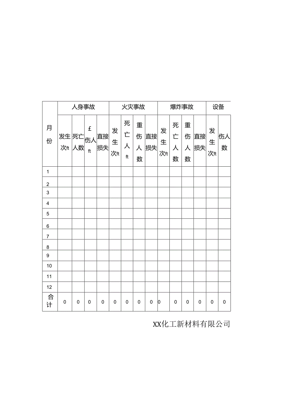 XX化工新材料有限公司202X年度事故统计表（2024年）.docx_第2页