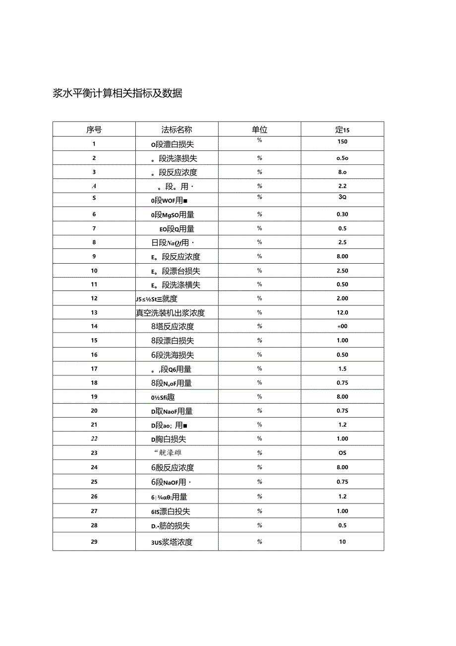 完整版浆水平衡计算.docx_第1页