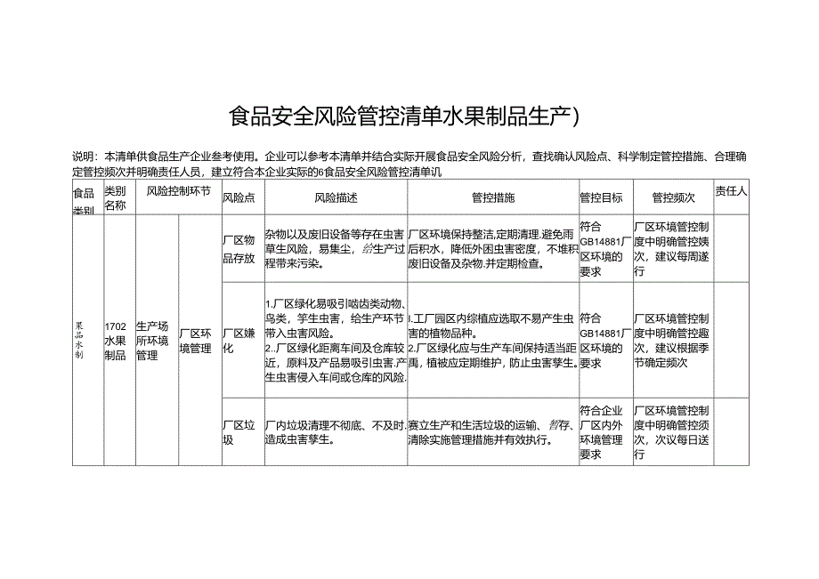 食品安全风险管控清单水果制品生产2024.docx_第1页