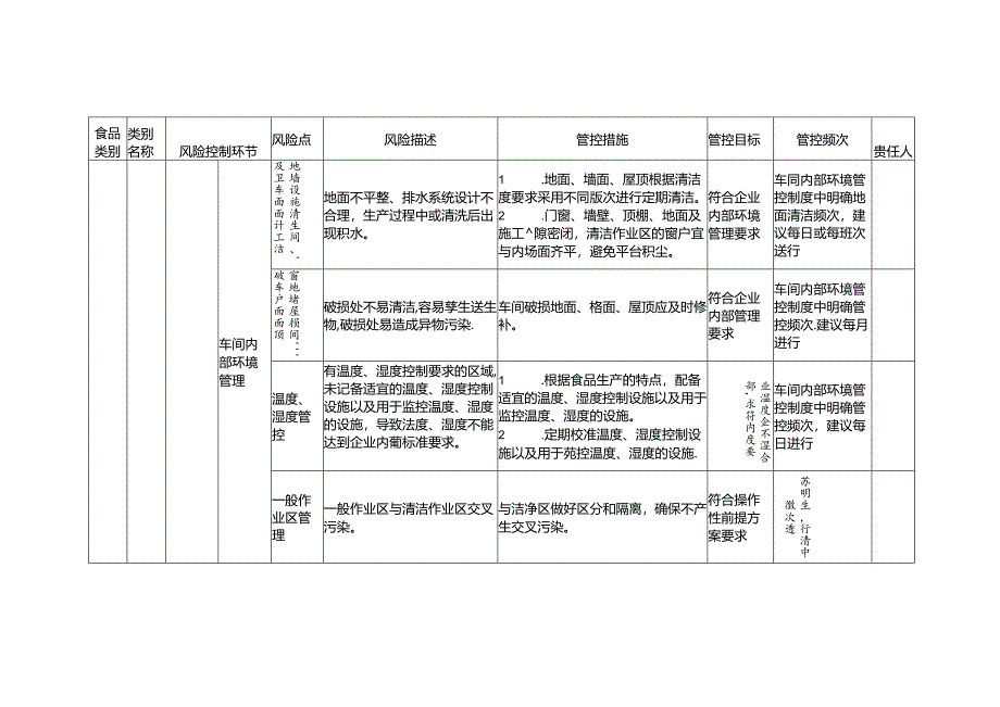 食品安全风险管控清单水果制品生产2024.docx_第2页