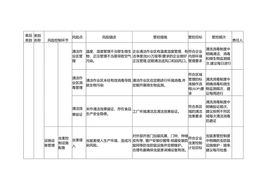 食品安全风险管控清单水果制品生产2024.docx_第3页