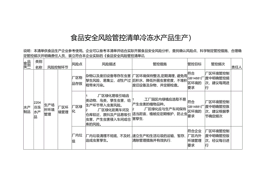 食品安全风险管控清单冷冻水产品生产2024.docx_第1页