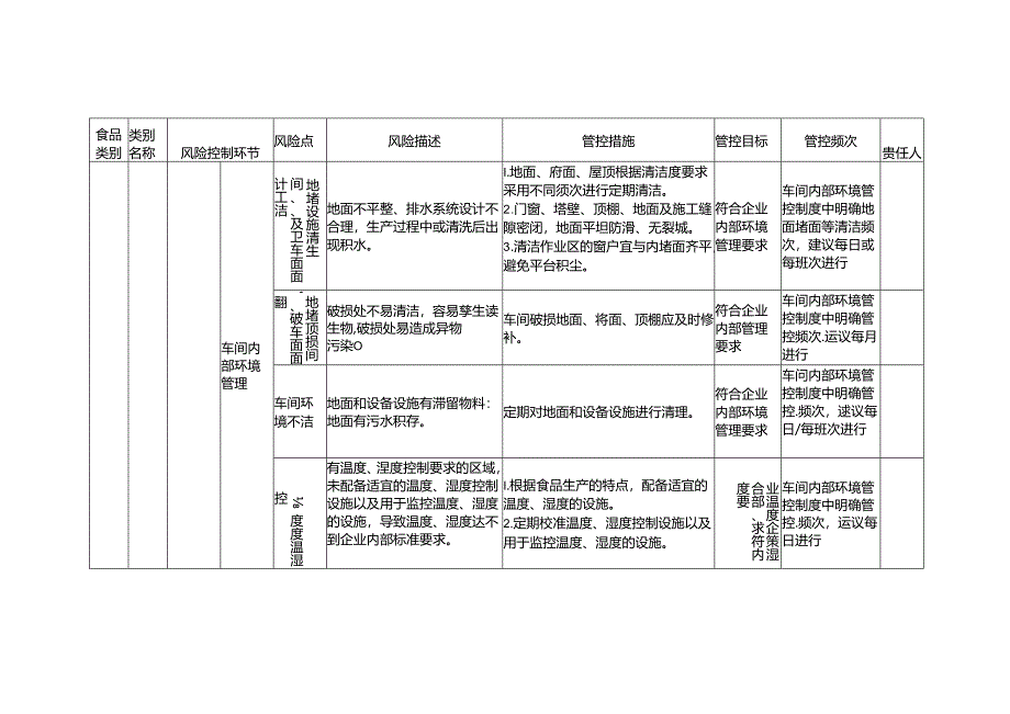 食品安全风险管控清单冷冻水产品生产2024.docx_第2页